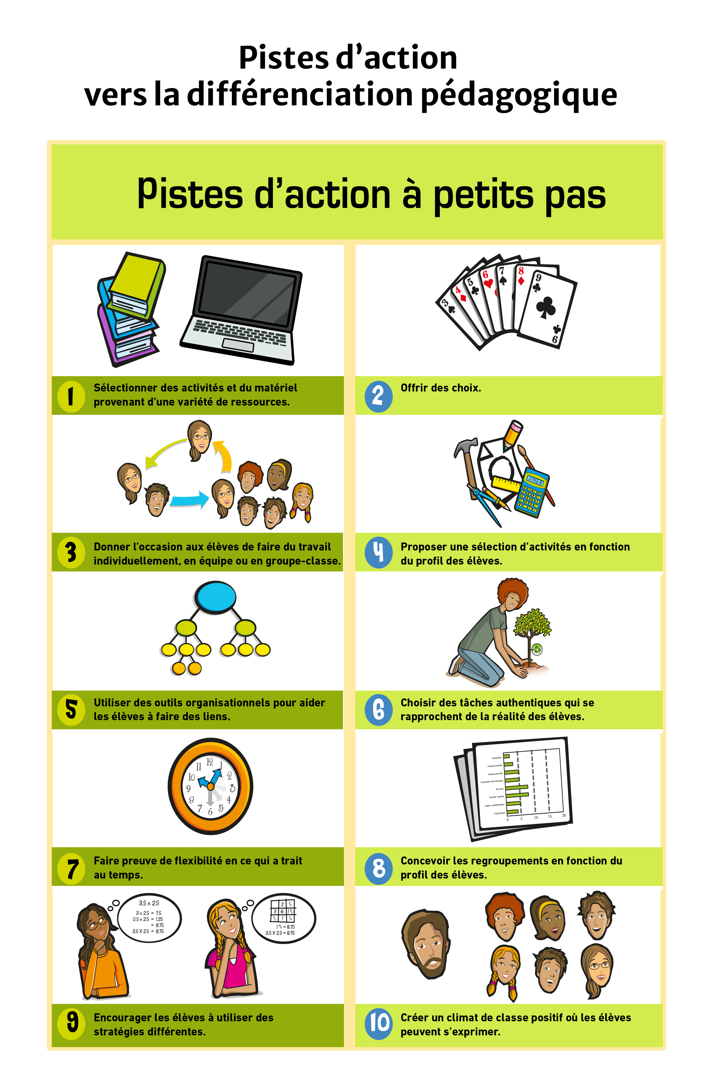 Tableau dont le titre est « Pistes d’action à petits pas », présentant 10 pistes d’action vers la différenciation pédagogique, 5 de chaque côté.